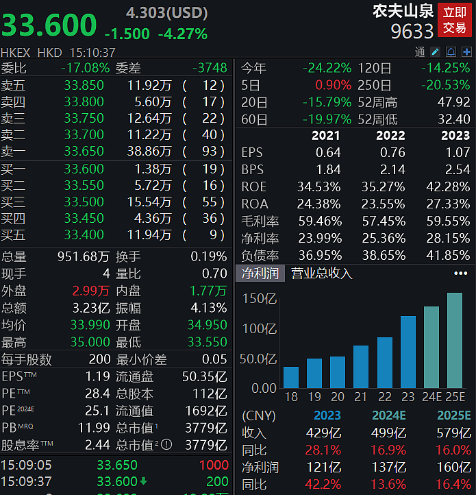 开始打价格战，农夫山泉，急了！（组图） - 5