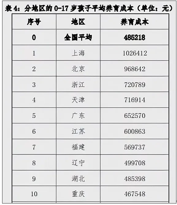 烂尾楼之后，又一社会现象曝光：“烂尾娃”谁来拯救（组图） - 4