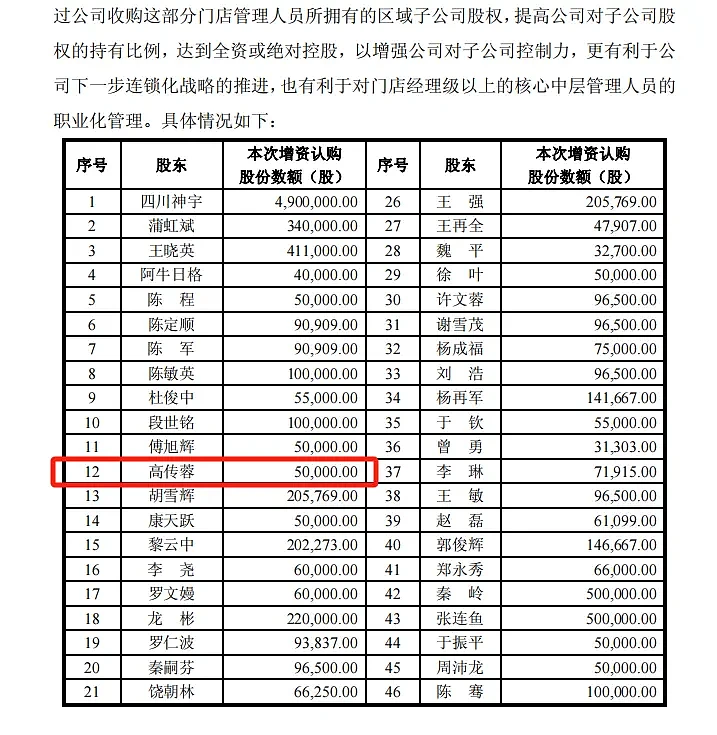 公职人员受贿原始股，5万变510万，遭判刑10年6个月（组图） - 4