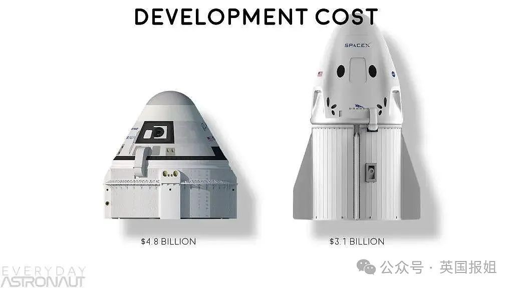 美国航天员被困太空站1个月下不来！返航时间一拖再拖，印度积极表示可帮忙（组图） - 4