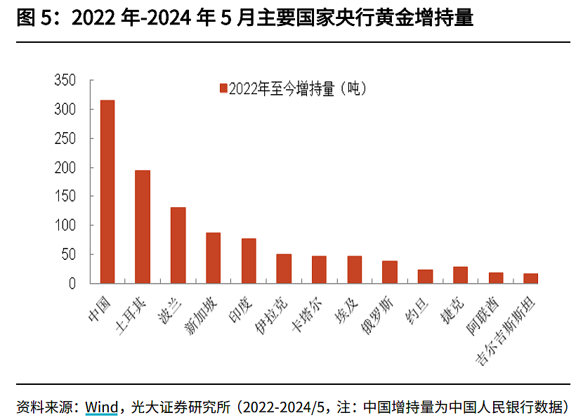 央妈，为何不买黄金了？（组图） - 9