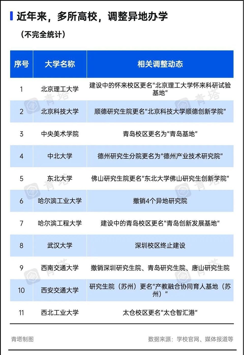 严控跨省办学，这些新大学，被叫停了（组图） - 1