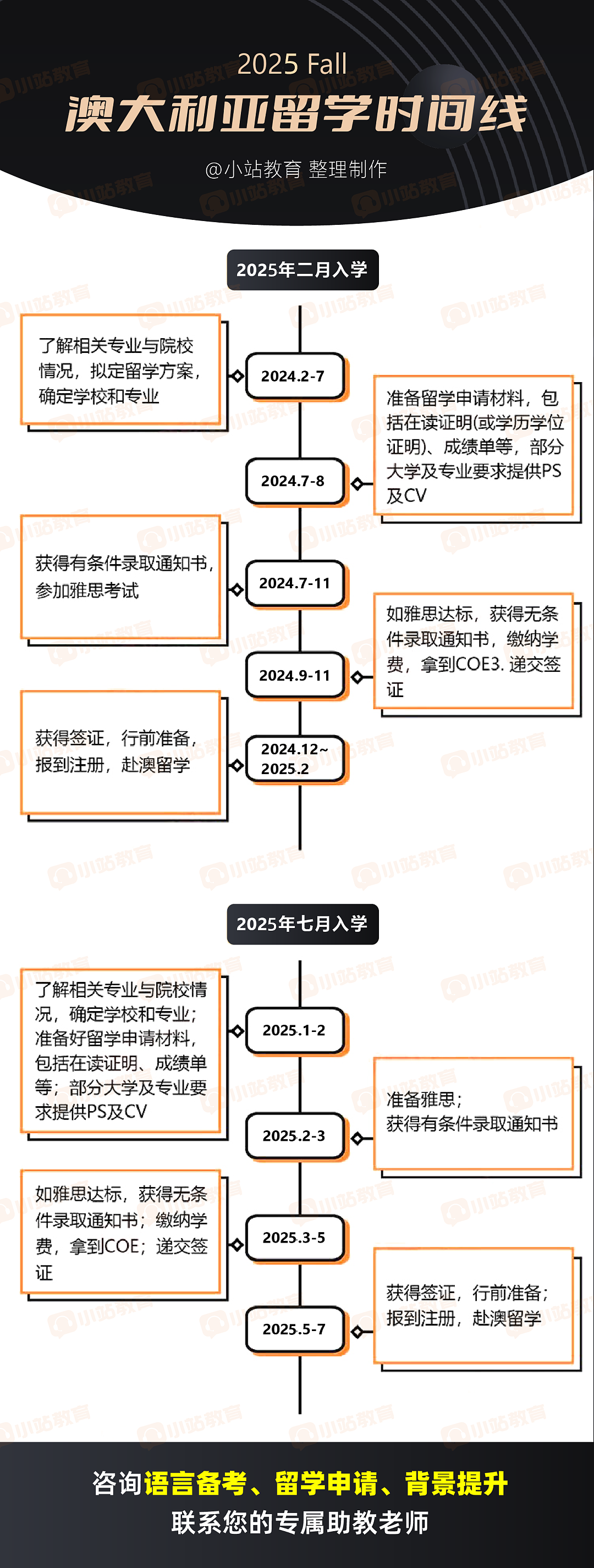 2025QS澳洲大学持续吃香！墨大官宣提高雅思要求，其他院校蠢蠢欲动…留学生： 求别卷了（组图） - 13