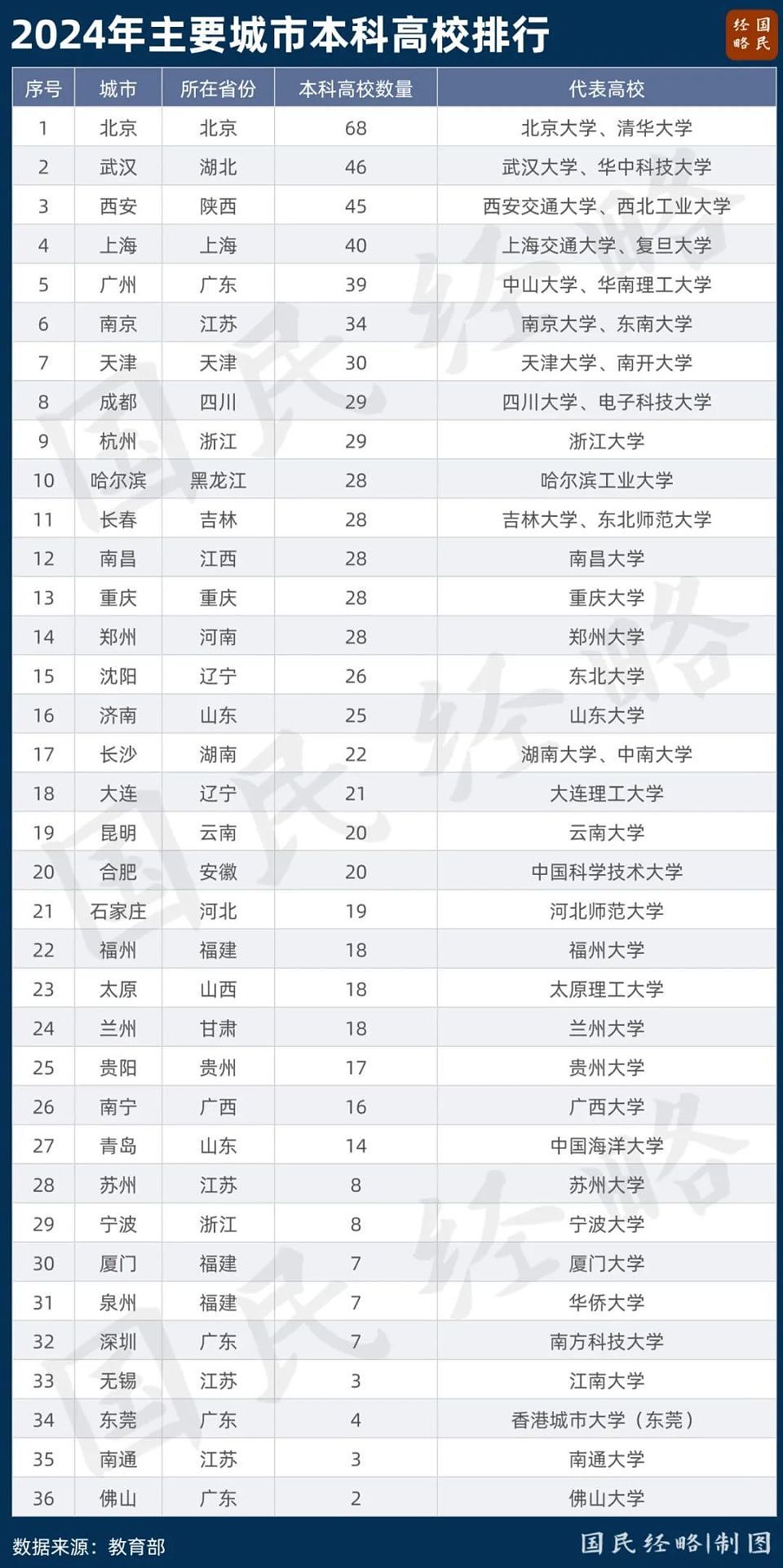 严控跨省办学，这些新大学，被叫停了（组图） - 5