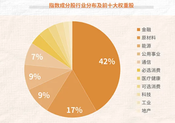 双双涨停！十问沙特ETF：想象中的原油股，实际的银行股？（组图） - 3