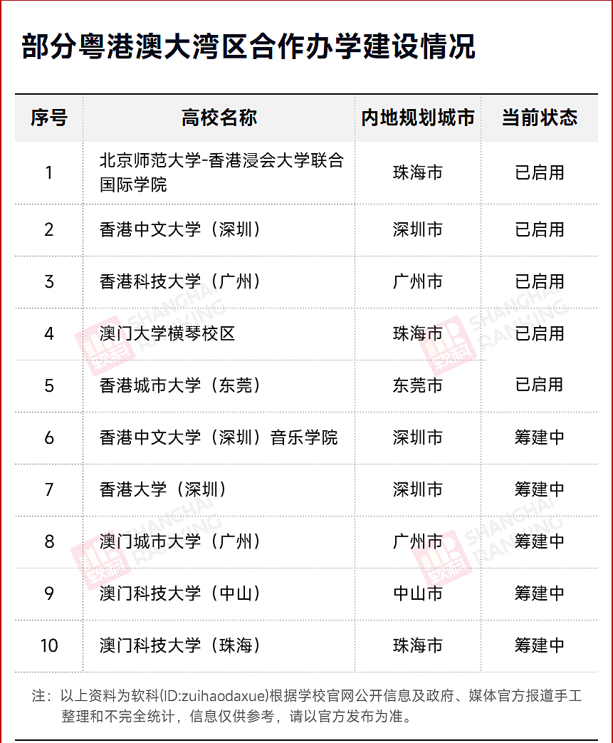 严控跨省办学，这些新大学，被叫停了（组图） - 6