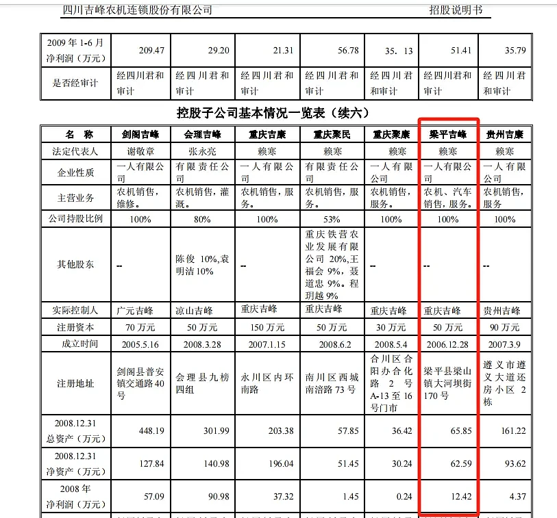 公职人员受贿原始股，5万变510万，遭判刑10年6个月（组图） - 3