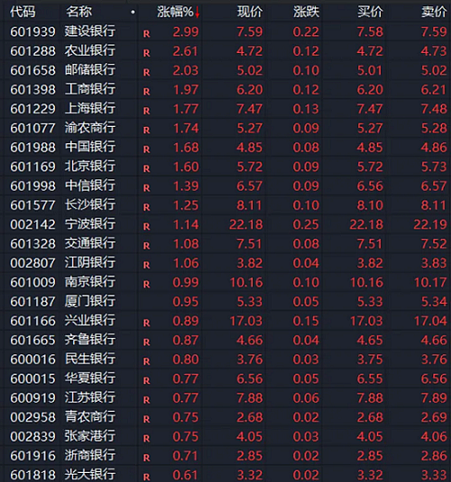 澳洲股市突破8000点大关，上行趋势完好，特朗普遇袭后胜选概率升至71%，如胜选对中国出口企业有何影响？中国股市银行股涨声一片 - 16