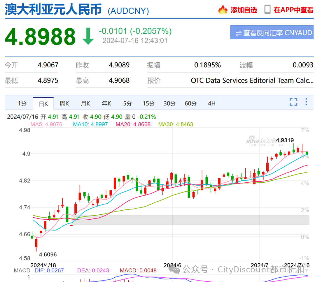 是的，澳洲又要各种涨价；能报销看病的地方越来越少了（组图） - 9