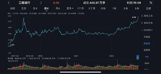 澳洲股市突破8000点大关，上行趋势完好，特朗普遇袭后胜选概率升至71%，如胜选对中国出口企业有何影响？中国股市银行股涨声一片 - 9