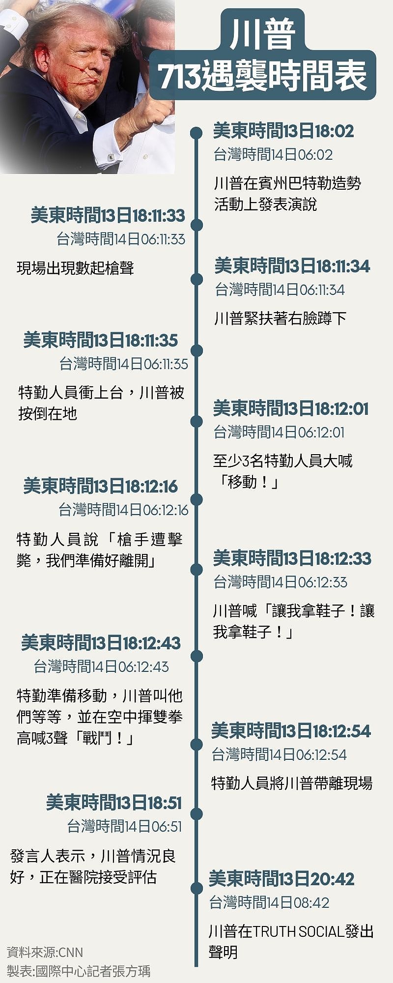 宣称特朗普枪击自导自演！民主党大咖金主顾问道歉了（组图） - 2