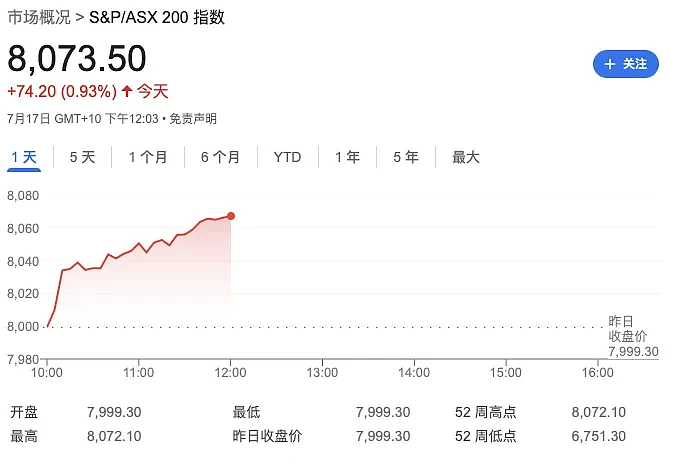 重磅数据！澳洲太难了……（组图） - 10