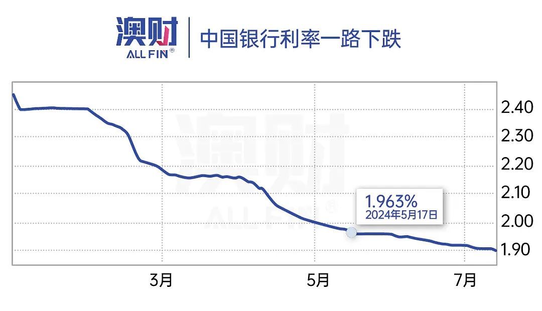 澳元强势迷局：何时出手？一文揭晓（组图） - 5