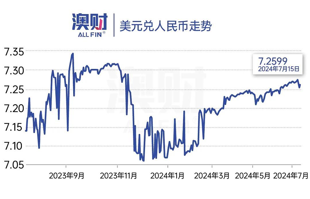 澳元强势迷局：何时出手？一文揭晓（组图） - 6