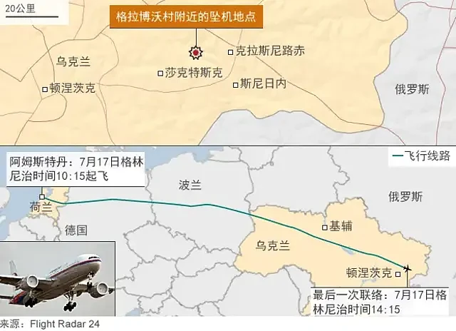 马航MH17：致命空难发生十年后的四个关键问题（组图） - 6