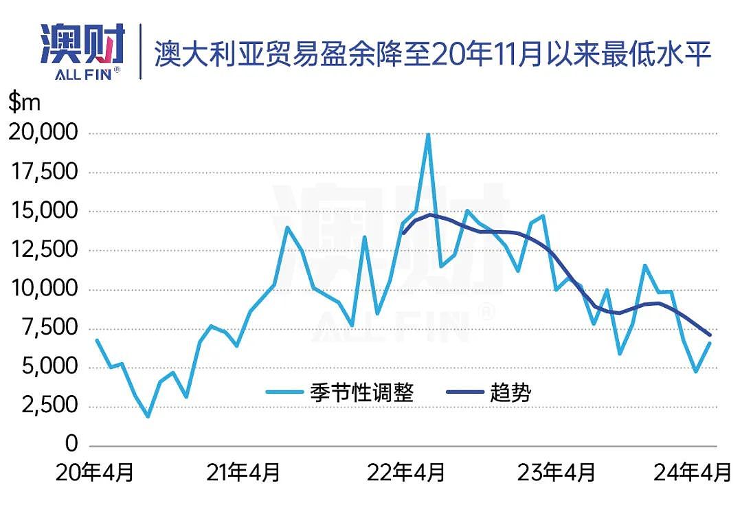 澳元强势迷局：何时出手？一文揭晓（组图） - 4