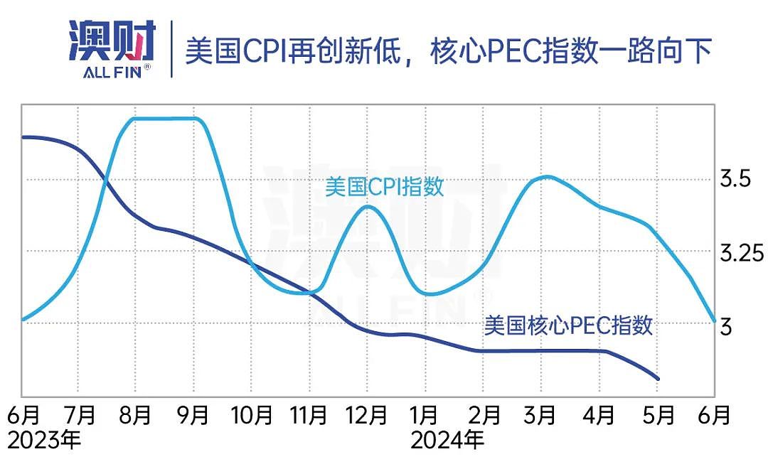 澳元强势迷局：何时出手？一文揭晓（组图） - 3