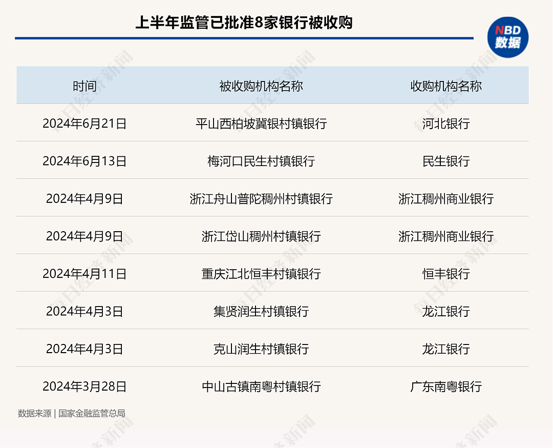 支行行长也想转岗！这类金融机构正加速出清，从业者称“按每年考评决定后面去向，任务越来越重，考核周周评比”（组图） - 2