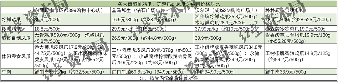 价格突然暴涨！“中国每天要吃掉近1亿只”，网友蒙了：怎么比牛肉还贵？（组图） - 8