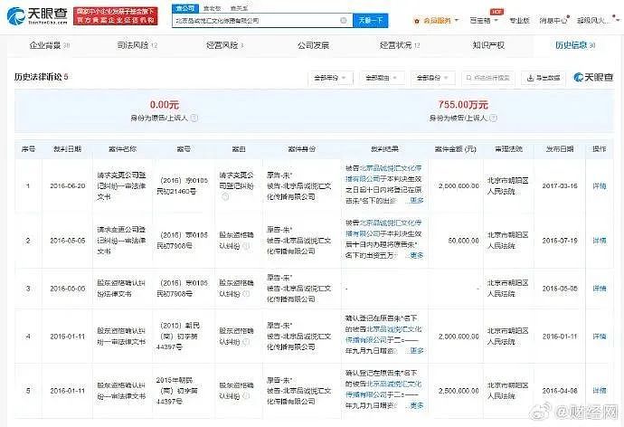 知名主持人自曝被骗1600万，资产归零！最新消息（组图） - 7