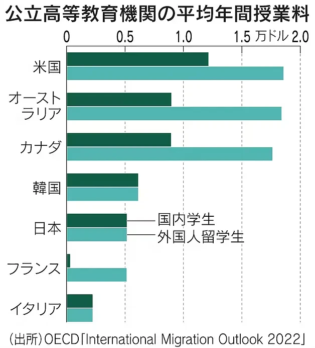 中国中产家庭掀“低龄留学”风潮！日本名牌大学开始争抢中国生源…（组图） - 8