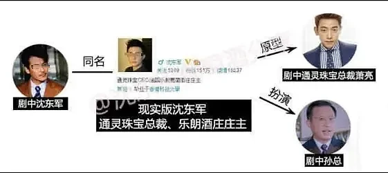 娶顶级富婆，享窝囊人生？又一个“叛逆”豪门赘婿被踢出局了（组图） - 4