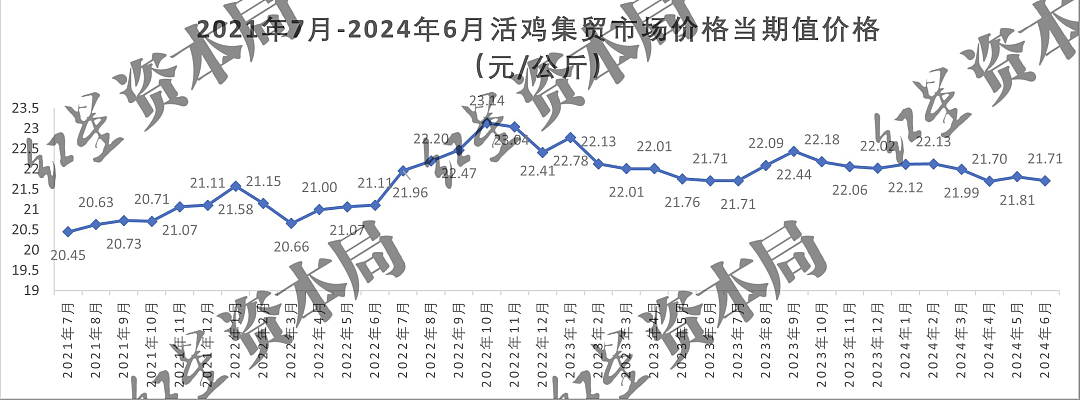 价格突然暴涨！“中国每天要吃掉近1亿只”，网友蒙了：怎么比牛肉还贵？（组图） - 9