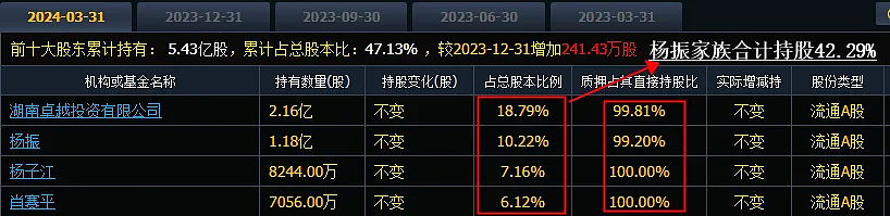 蒸发80亿！曾攻占广东的酱油大王，被自己人坑惨了（组图） - 15