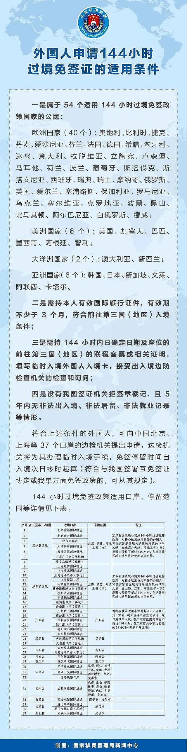 华人回国更方便！中国免签过境口岸大增，入境上海可享签证利好新政（组图） - 4