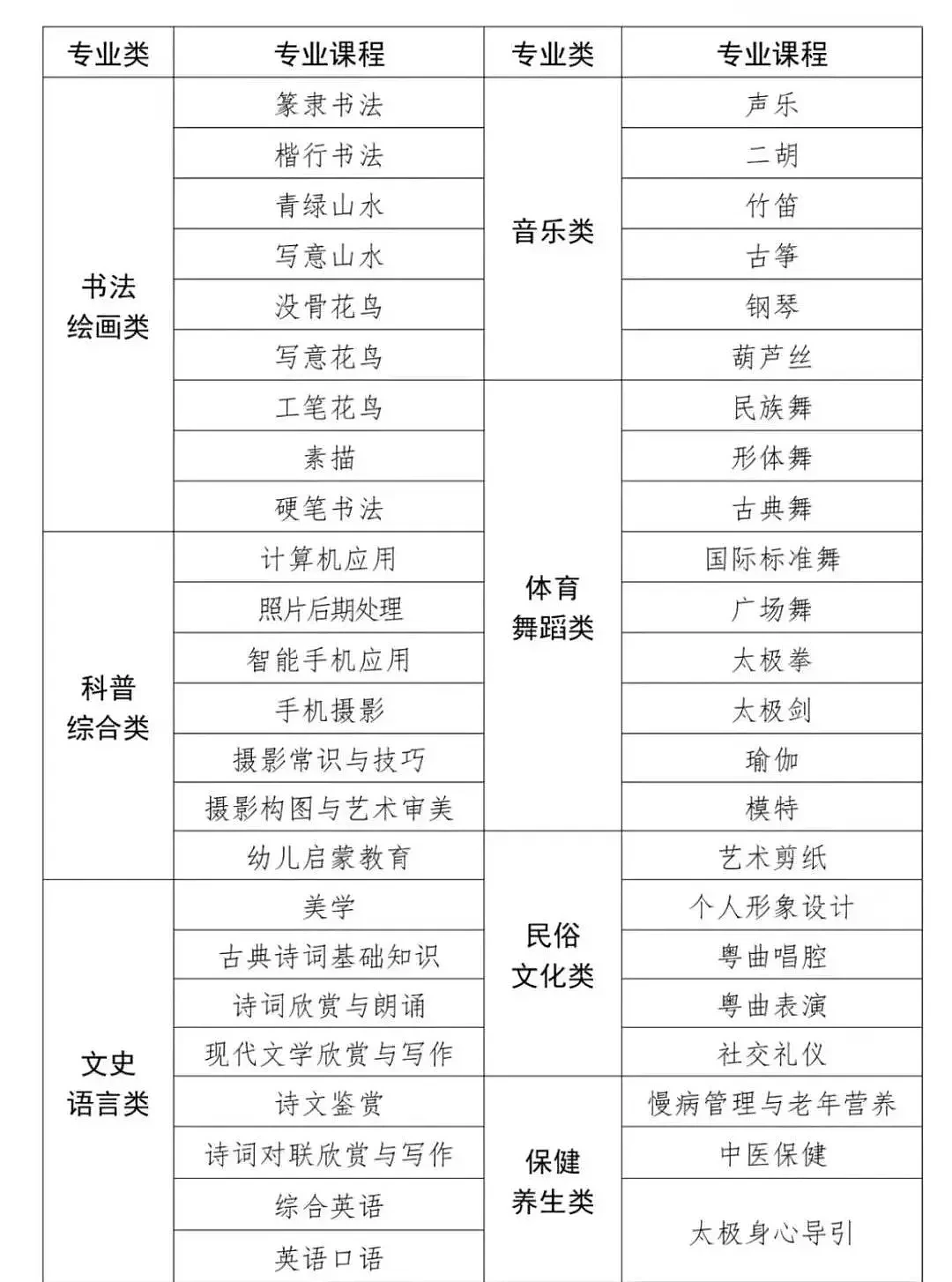 把爸妈送去老年大学的年轻人，看到成绩之后傻眼了（组图） - 18