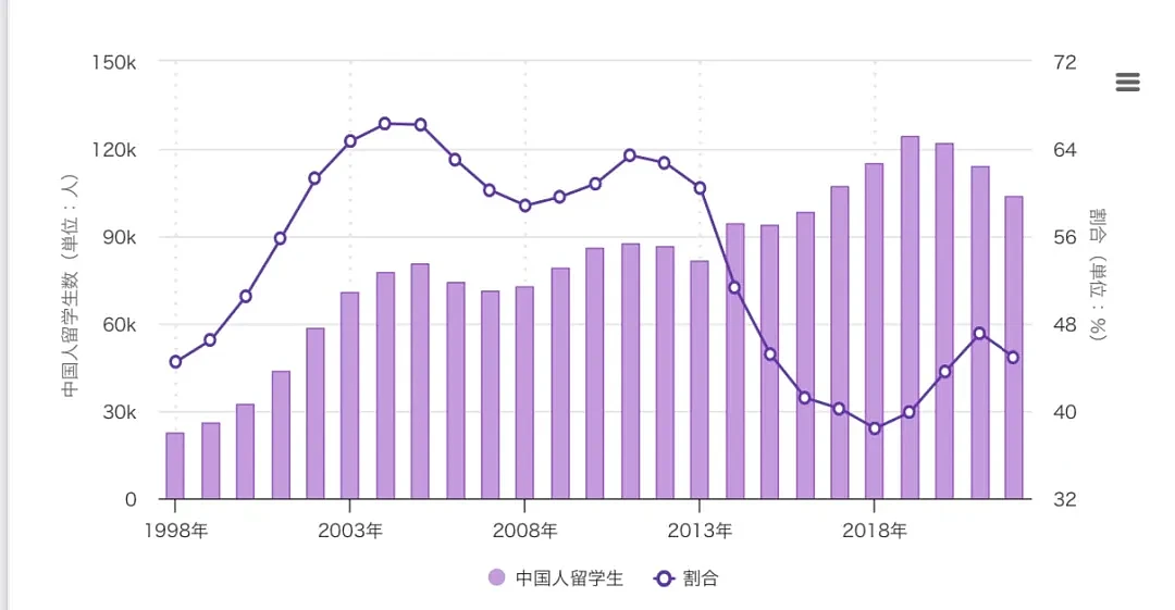 中国中产家庭掀“低龄留学”风潮！日本名牌大学开始争抢中国生源…（组图） - 7