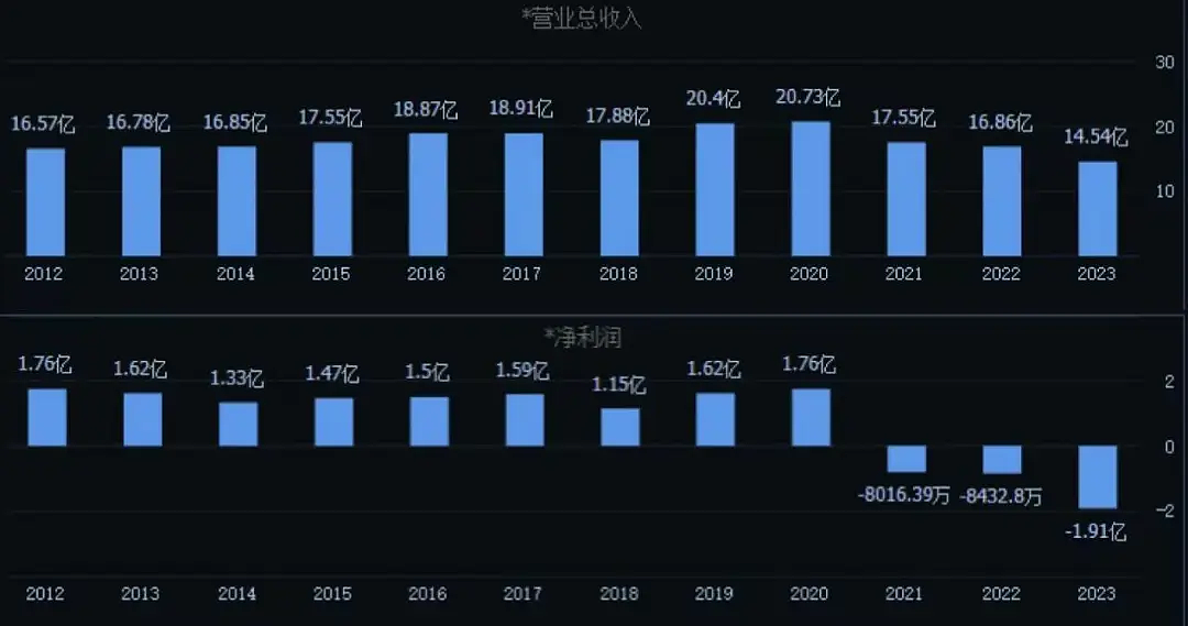 蒸发80亿！曾攻占广东的酱油大王，被自己人坑惨了（组图） - 20