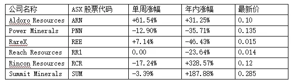 市场豪赌美联储9月降息，黄金、道指、标普500再度刷新历史新高，市场多头进入密集宣泄期，澳洲股市周三再度改写历史新高 - 25