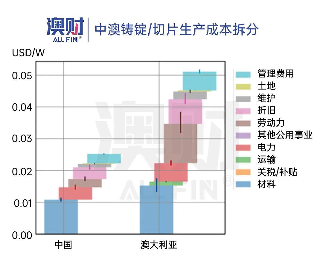 离不开中国！“澳大利亚制造”的未来为何困难重重？（组图） - 3