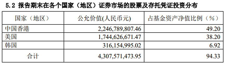 张坤最新季报：当下估值“太低”，市场该担心优质公司被私有化（组图） - 3