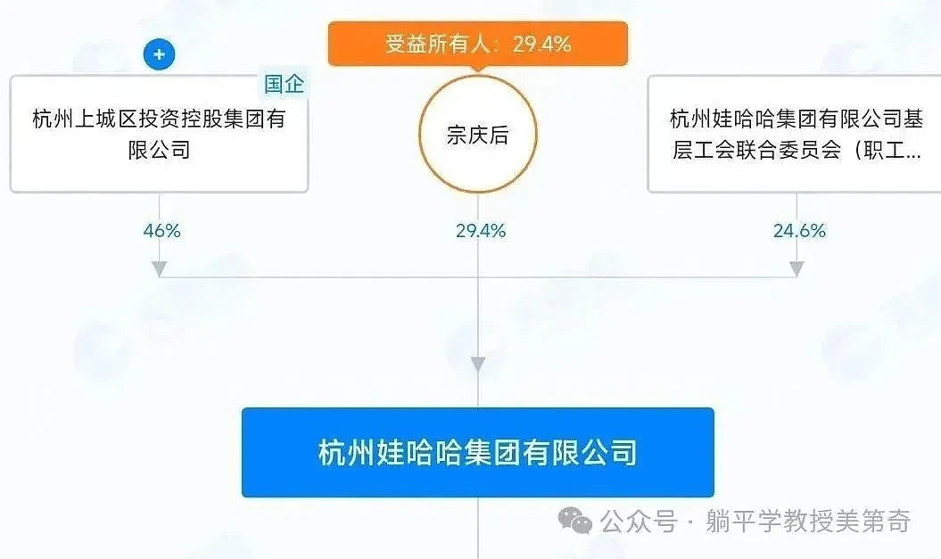 娃哈哈大瓜的背后，是比特朗普更大的骇浪（组图） - 3