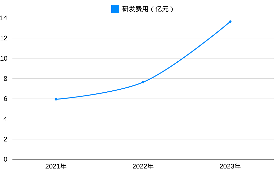 智驾越火，冲击智驾芯片第一股的“黑芝麻”越香（组图） - 6