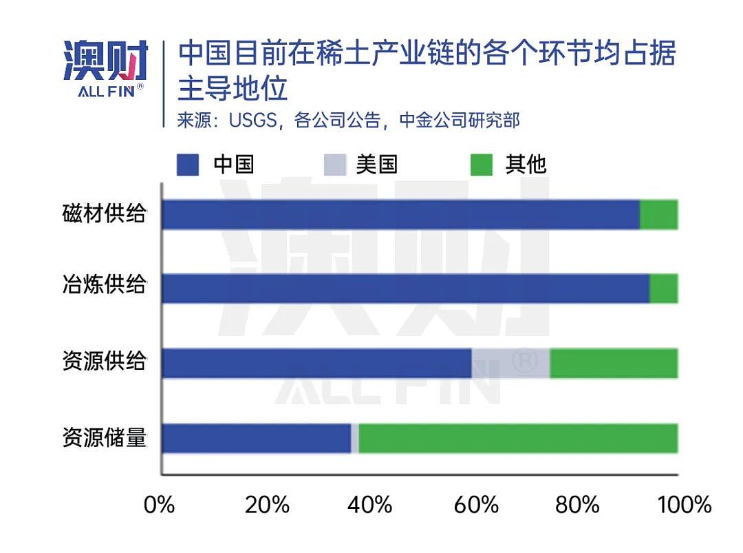 离不开中国！“澳大利亚制造”的未来为何困难重重？（组图） - 7