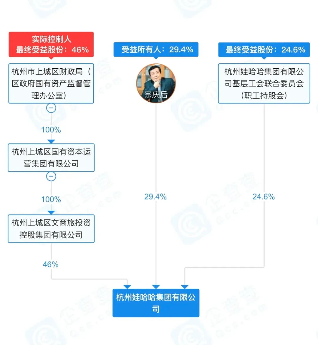 甘露寺剧本？宗馥莉请辞娃哈哈，各方态度微妙，精彩的商战往往以最朴素的宫斗形式...（组图） - 5