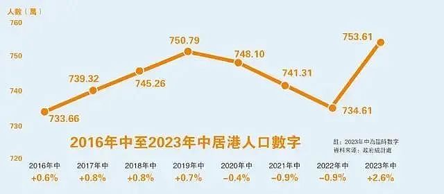 内地的优才高才，卷哭了香港人...（组图） - 10