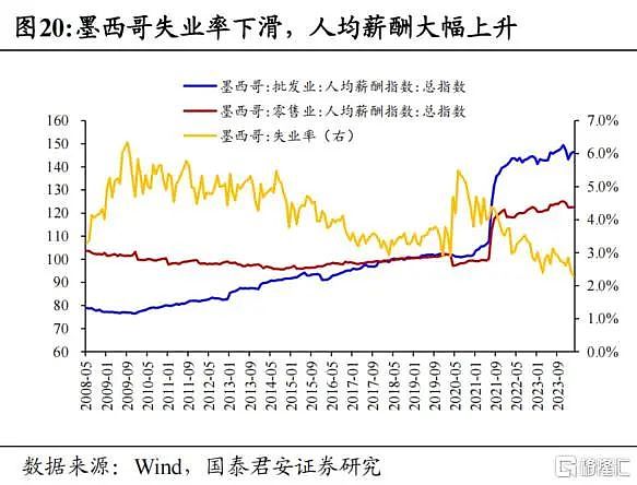 打工人的“黄金时代”！原来全世界都在涨工资……（组图） - 1