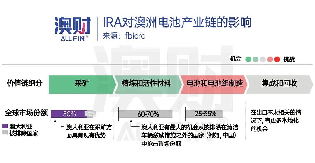 离不开中国！“澳大利亚制造”的未来为何困难重重？（组图） - 4