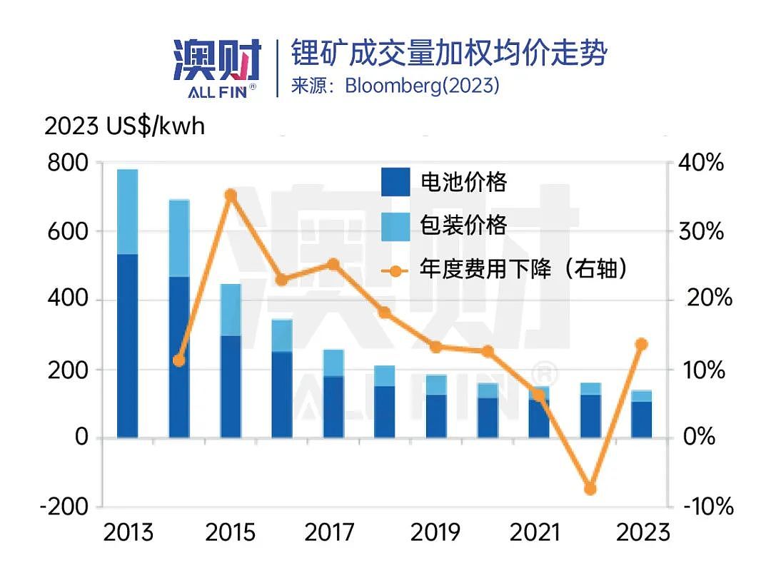 离不开中国！“澳大利亚制造”的未来为何困难重重？（组图） - 6