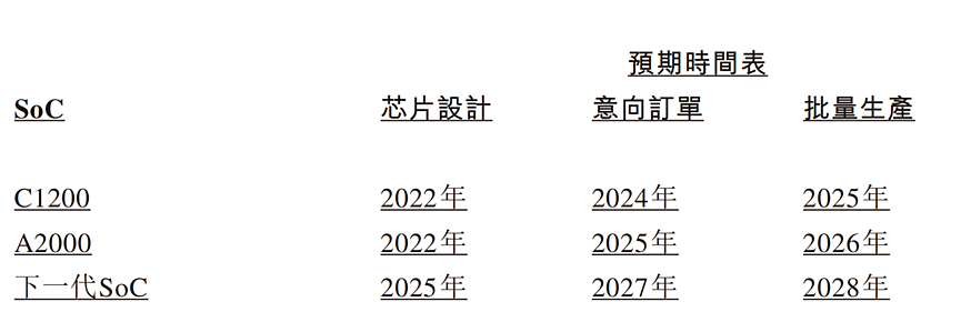 智驾越火，冲击智驾芯片第一股的“黑芝麻”越香（组图） - 4