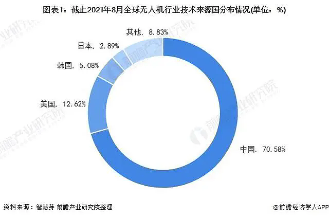 被美国打压8年，越战越勇：大疆的底牌，是什么？（组图） - 8