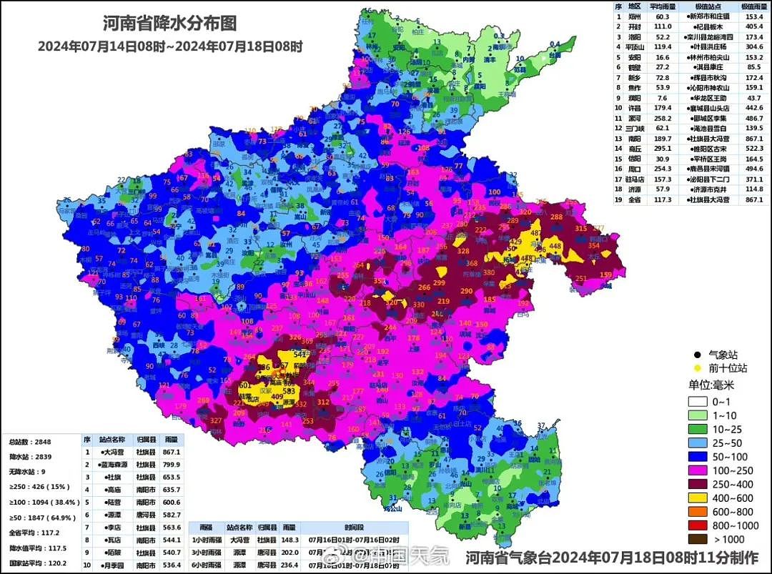 大旱后暴雨，河南农户浇水抢回来的庄稼又淹了（组图） - 7