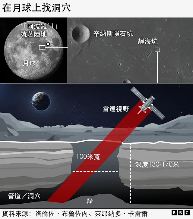 科学家在月球上发现可能作为人类家园的洞穴（组图） - 2