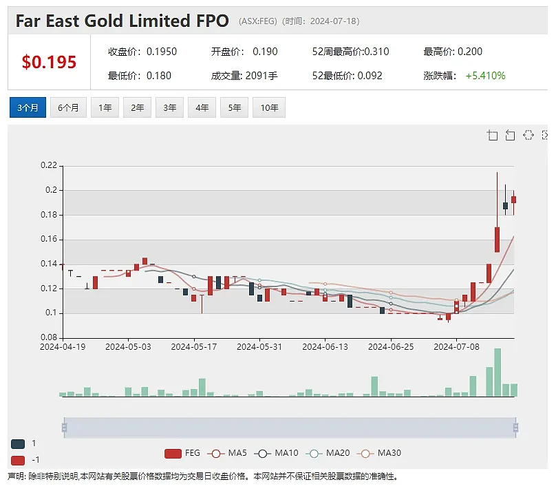 Zip Co Limited (ASX： ZIP)预计FY24财年现金EBTDA在6700-7000万之间（组图） - 13