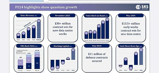 Zip Co Limited (ASX： ZIP)预计FY24财年现金EBTDA在6700-7000万之间（组图） - 10