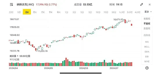 年回报122%  一加密货币基金荣登晨星2024财年基金投资回报榜榜首 澳洲最大三百家上市公司CEO财富排行榜出炉 科技矿业霸榜 - 26